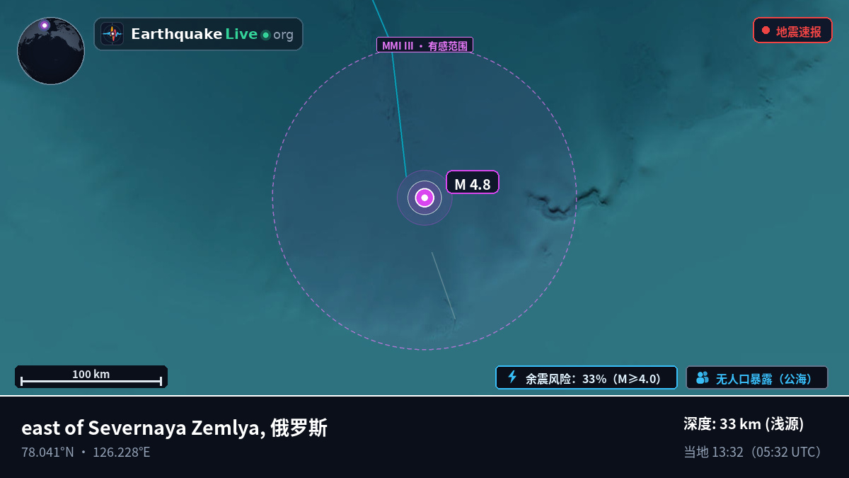 北冰洋 (俄罗斯)