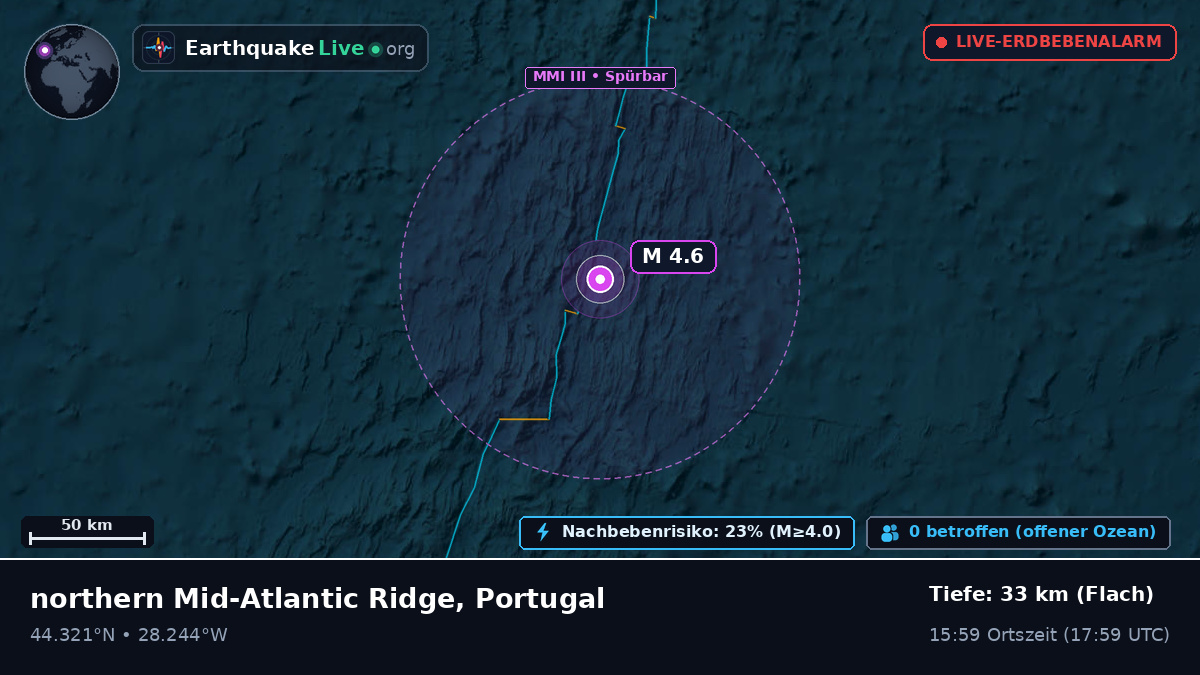 Nordatlantik (Portugal)