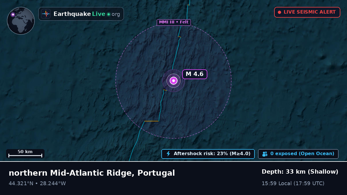 North Atlantic Ocean (Portugal)