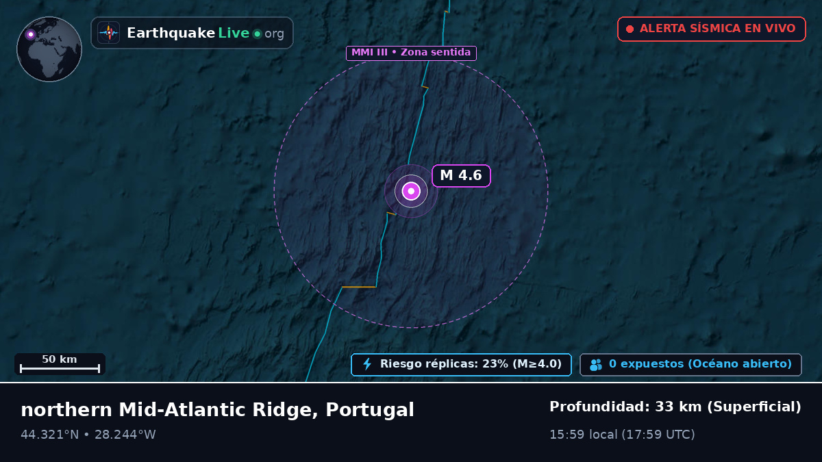 Océano Atlántico Norte (Portugal)