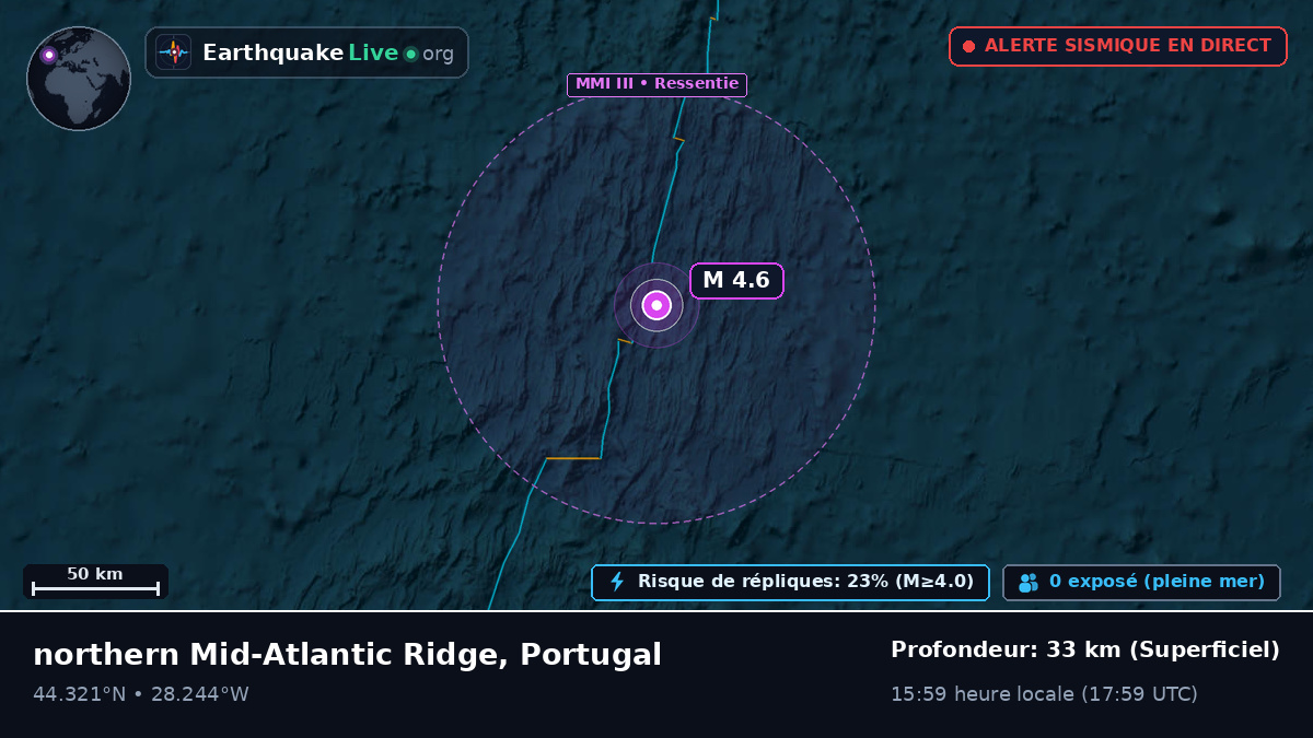 Océan Atlantique Nord (Portugal)