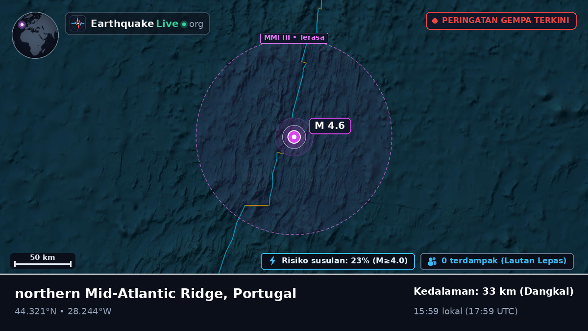 Samudra Atlantik Utara (Portugal)