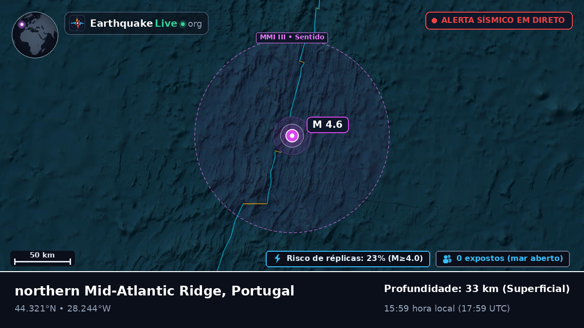 Oceano Atlântico Norte (Portugal)