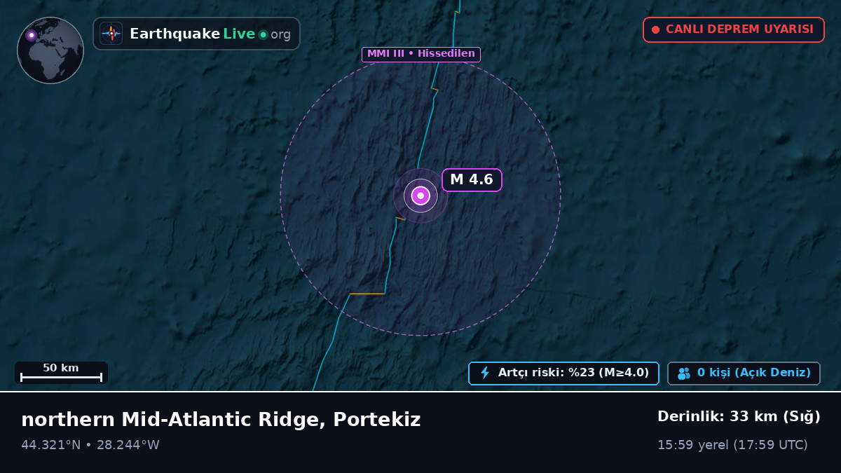 Kuzey Atlantik Okyanusu (Portekiz)