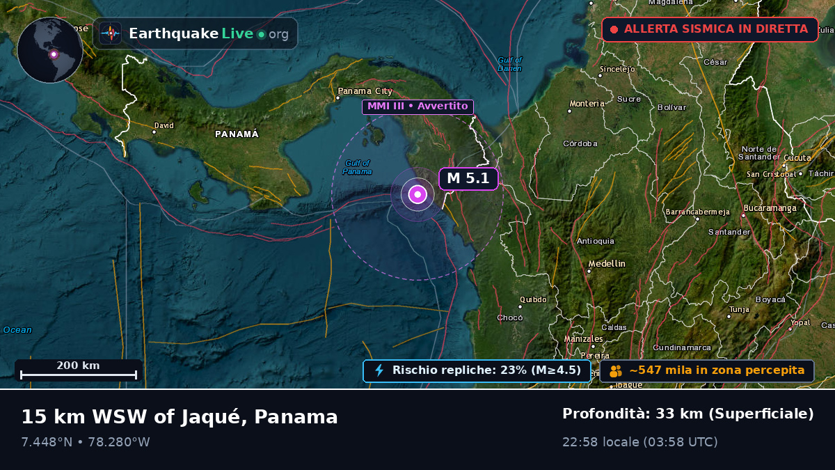Darién, Panama