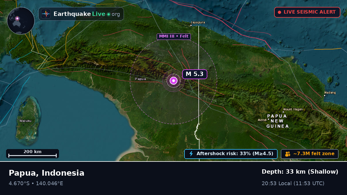 Papua, Indonesia