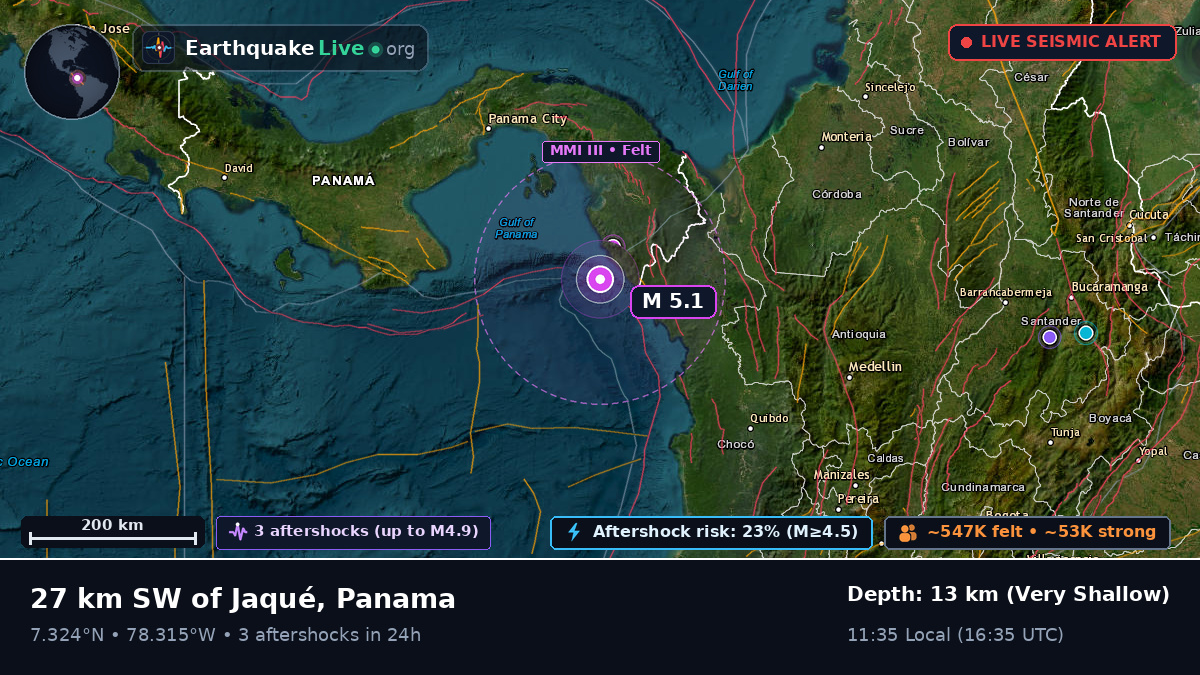 Darién, Panama