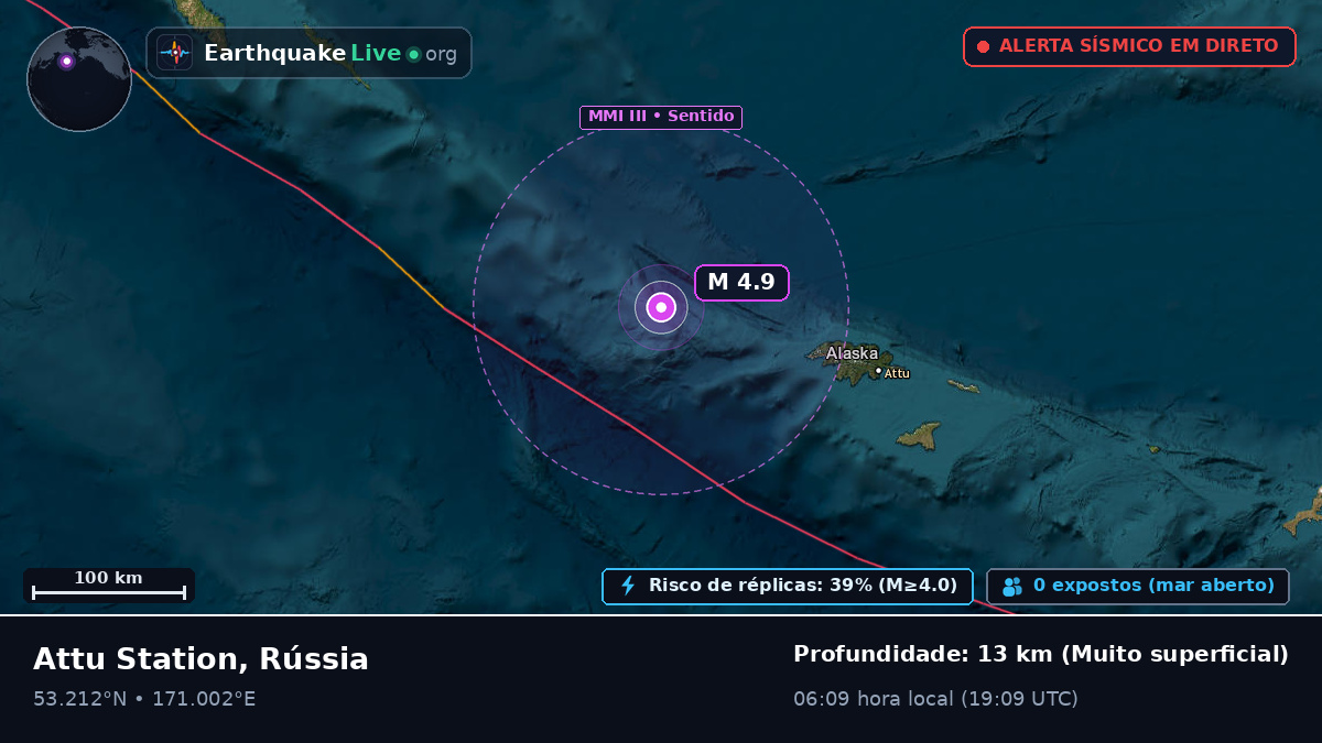 Mar de Bering (Rússia)