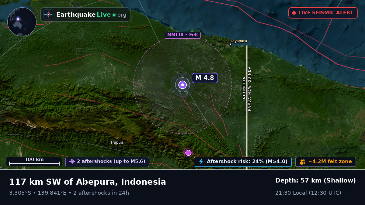 Papua, Indonesia