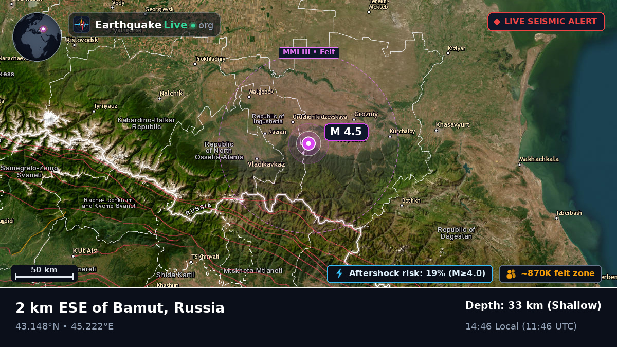 Ingush, Russia
