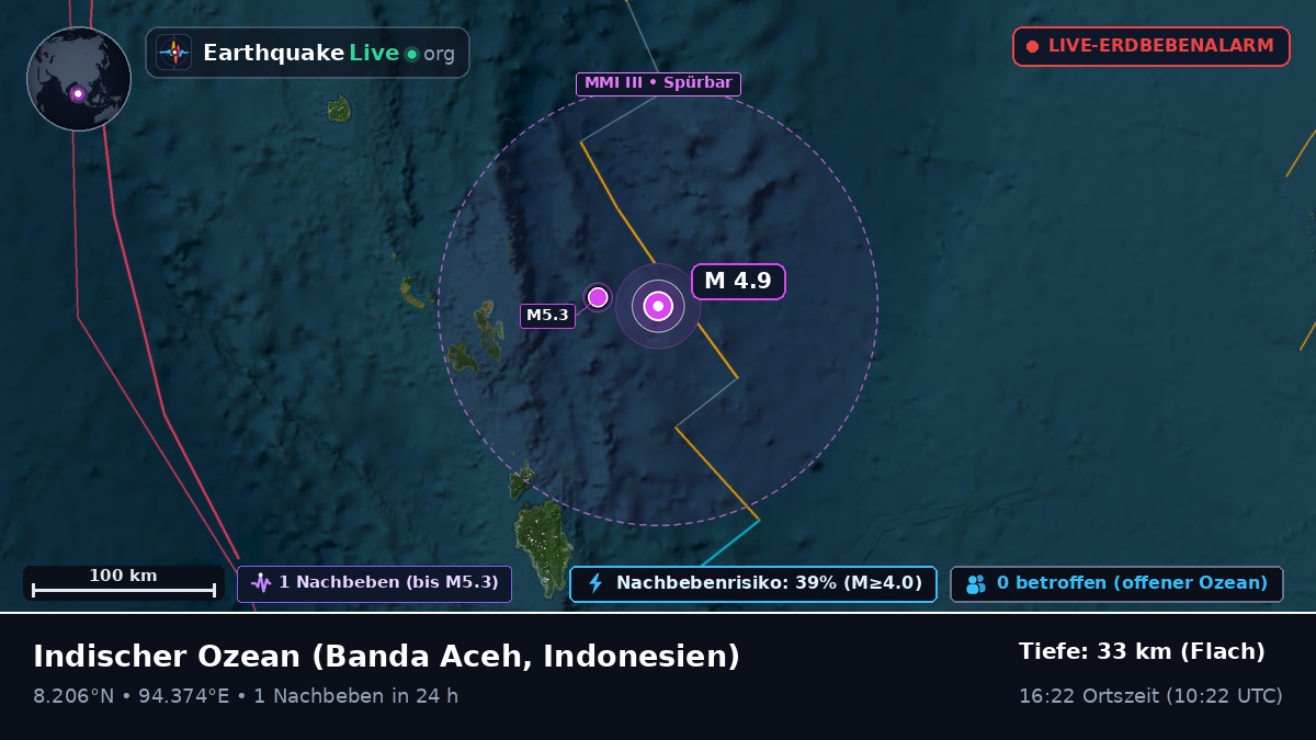 Indischer Ozean (Indonesien)