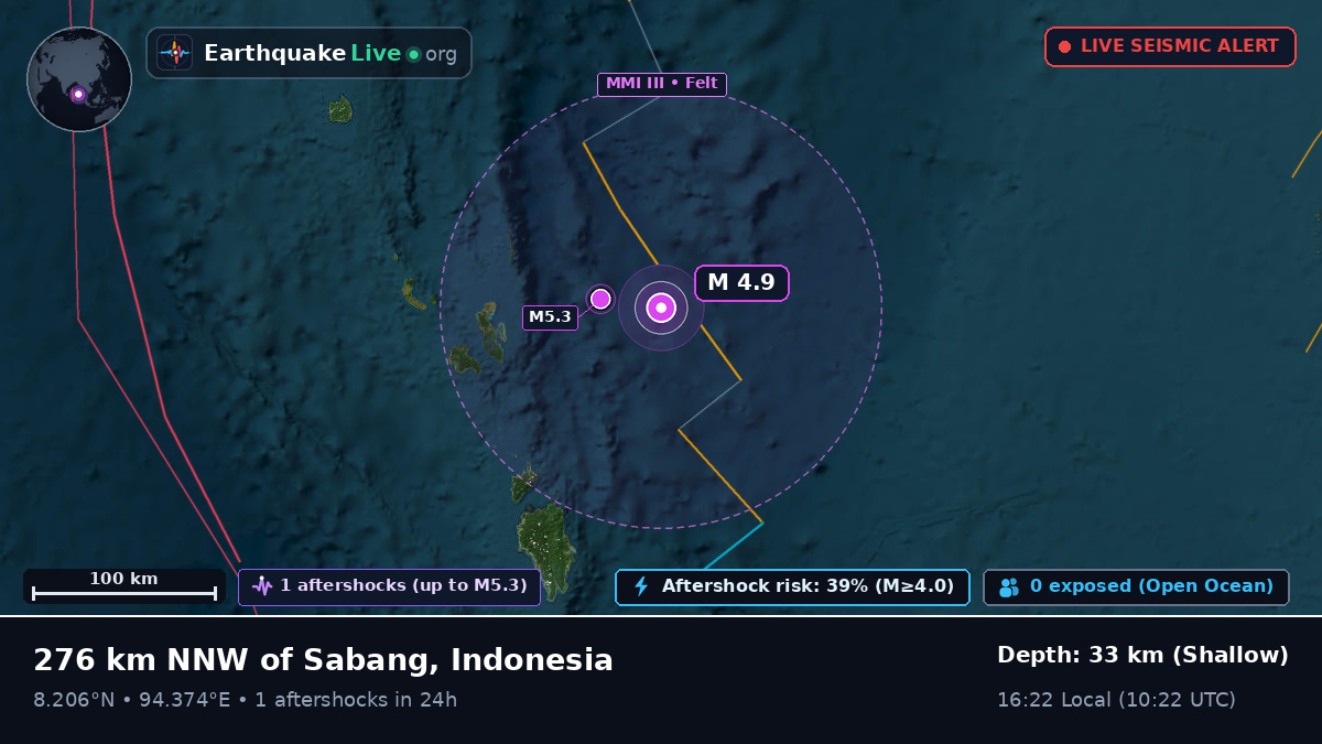 Indian Ocean (Indonesia)