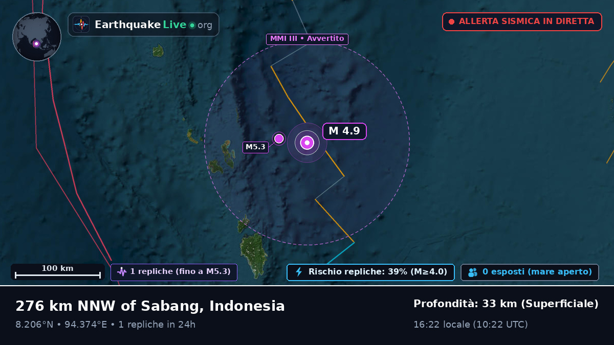 Oceano Indiano (Indonesia)