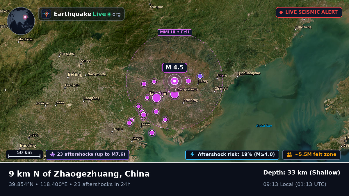 Tangshan, Hebei, China