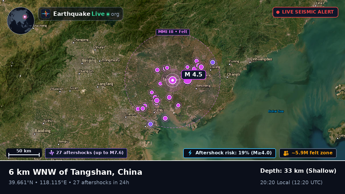 Tangshan, Hebei, China