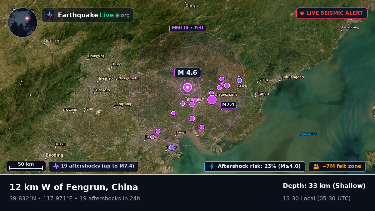 Tangshan, Hebei, China