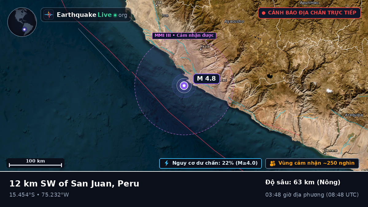 Ica, Peru