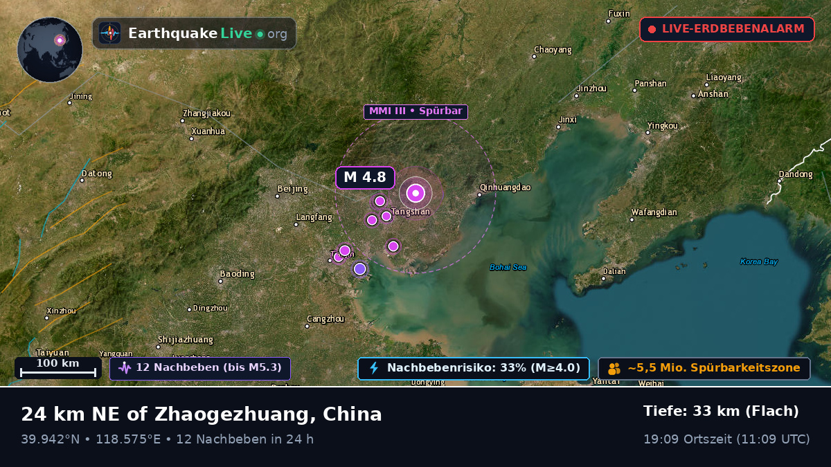 Hebei, China