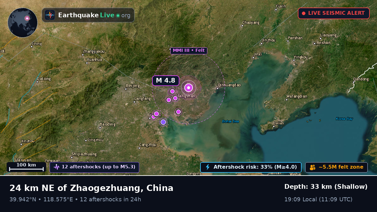Hebei, China