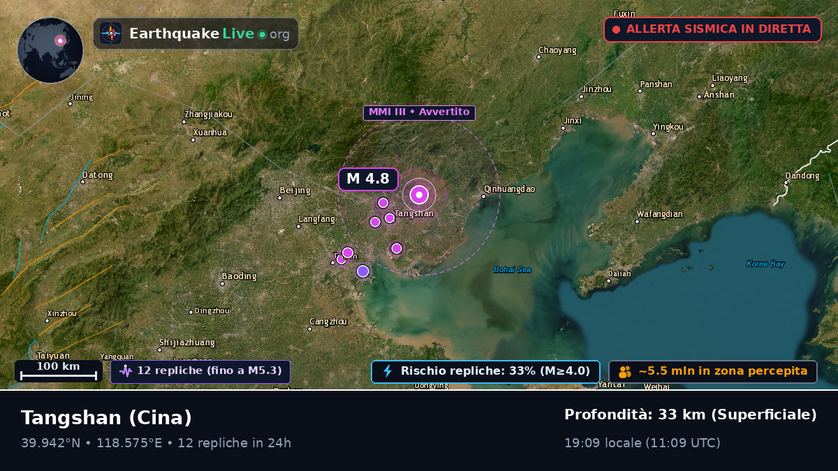 Hebei, Cina