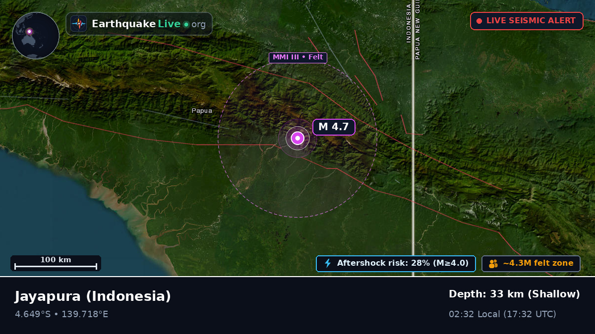 Papua, Indonesia