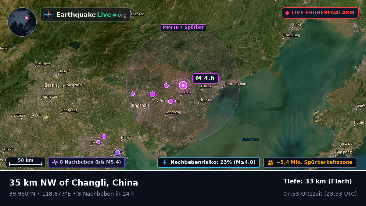 Hebei, China