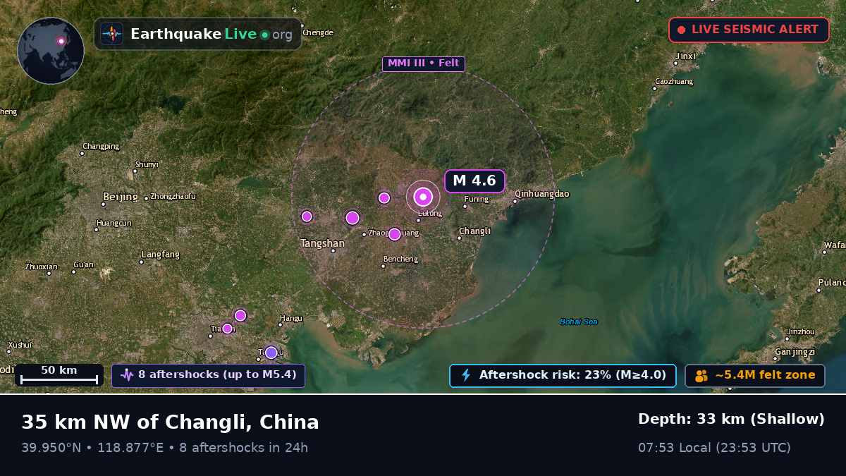 Hebei, China