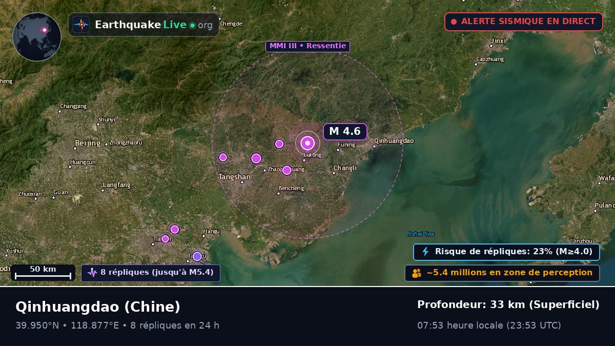 Hebei, Chine