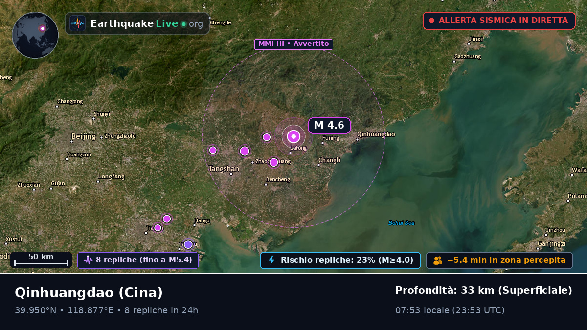 Hebei, Cina