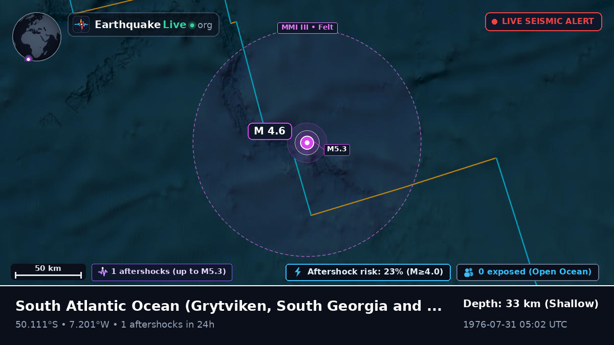 South Atlantic Ocean (South Georgia and the Islands)