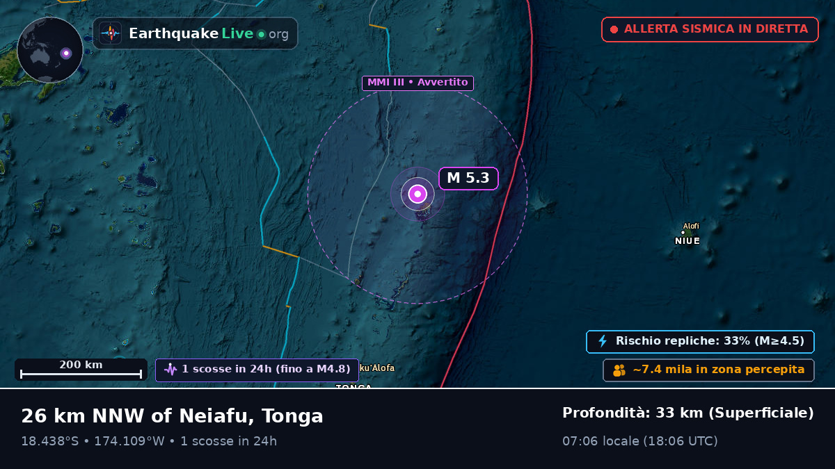 Neiafu, Tonga