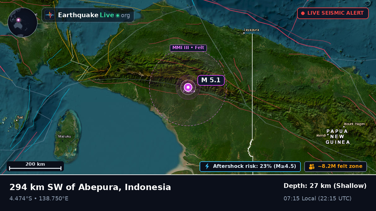Papua, Indonesia
