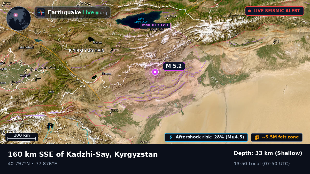 Naryn, Kyrgyzstan
