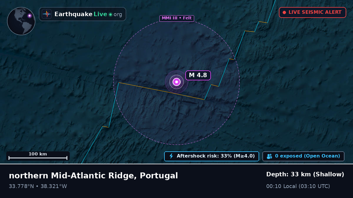 North Atlantic Ocean (Portugal)