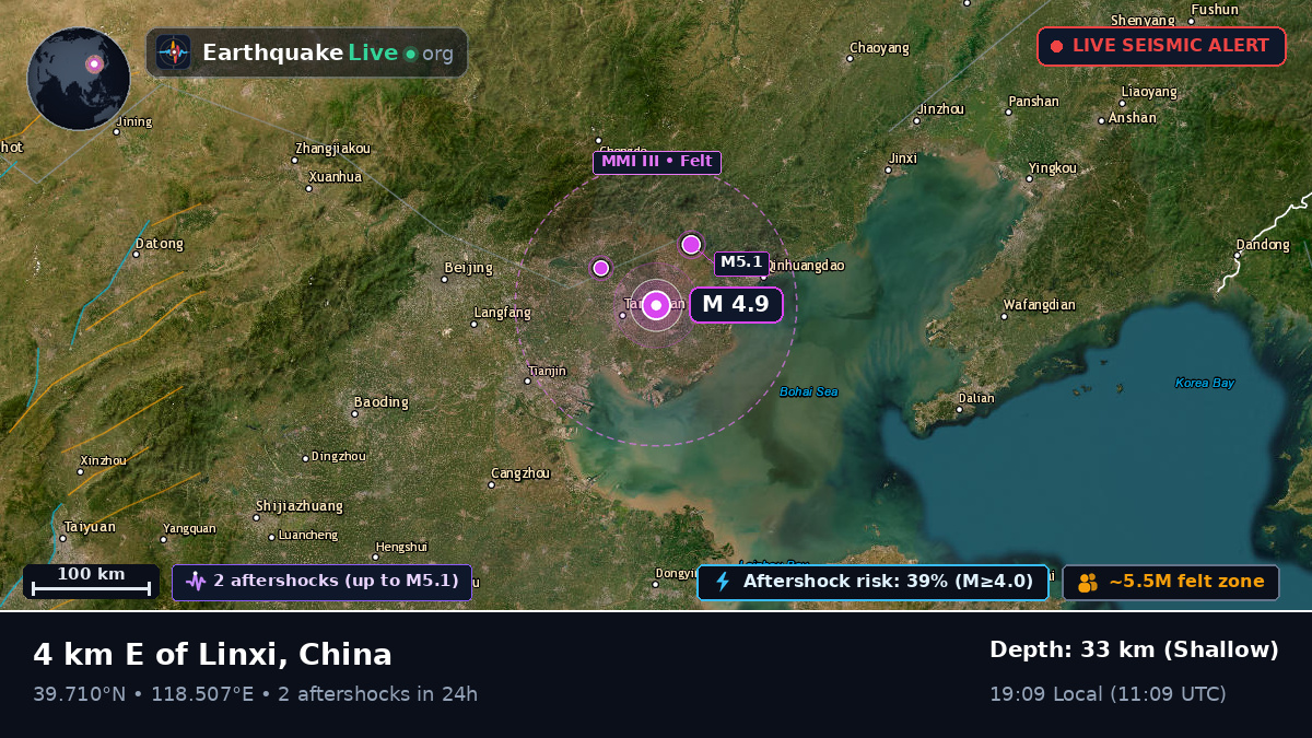 Tangshan, Hebei, China