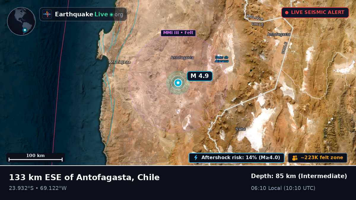Antofagasta, Chile