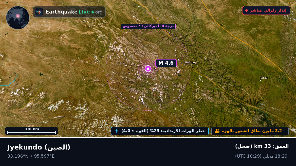 Gansu, الصين