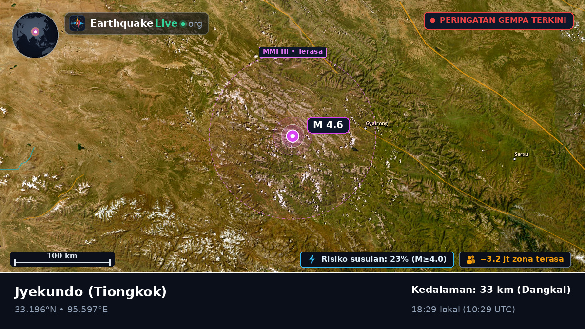 Gansu, Tiongkok