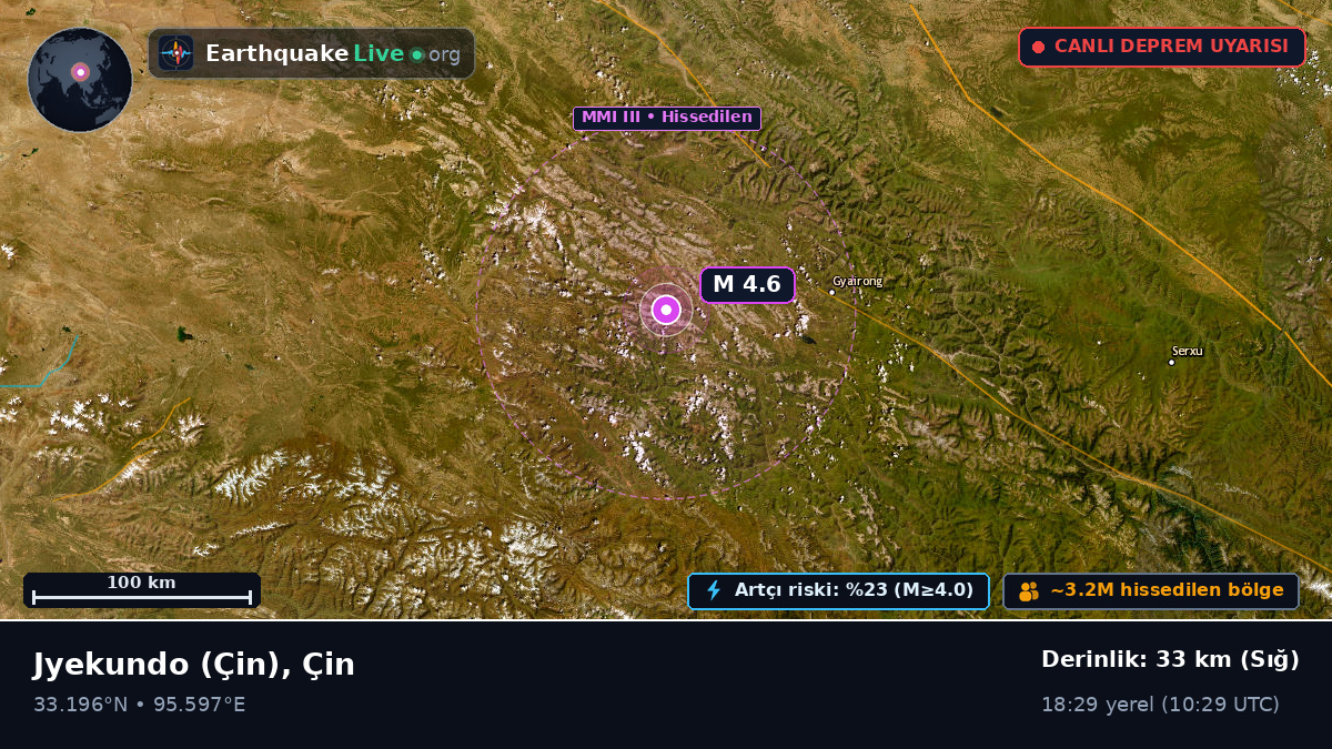 Gansu, Çin