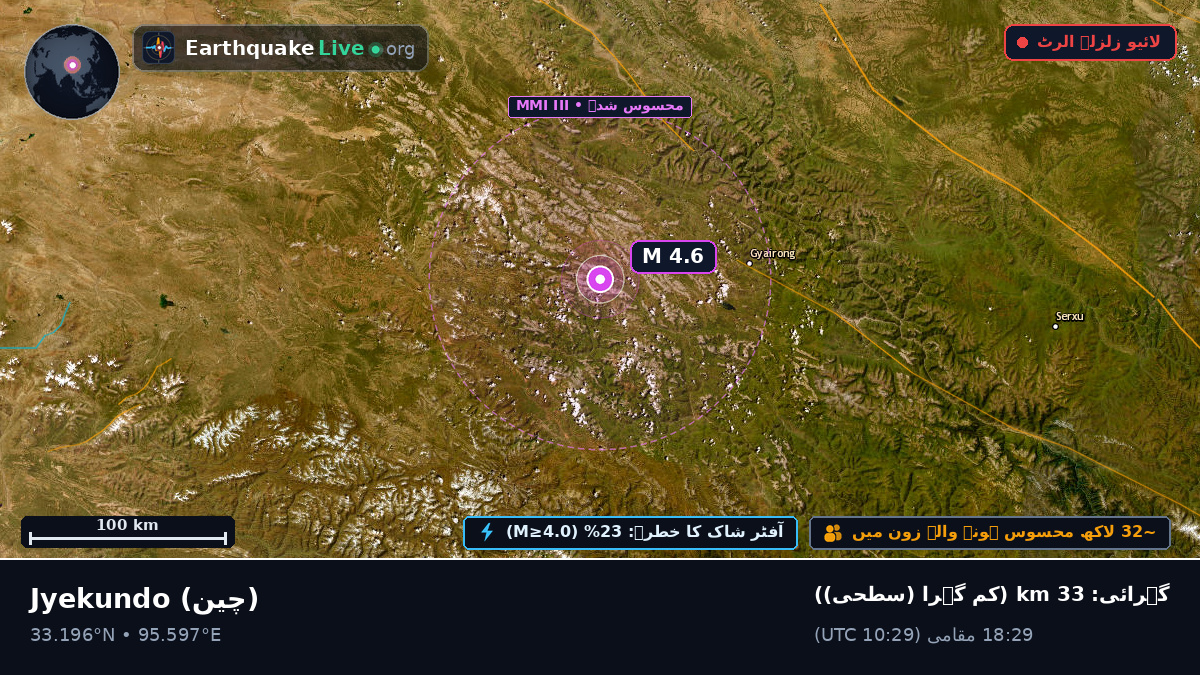 Gansu, چین