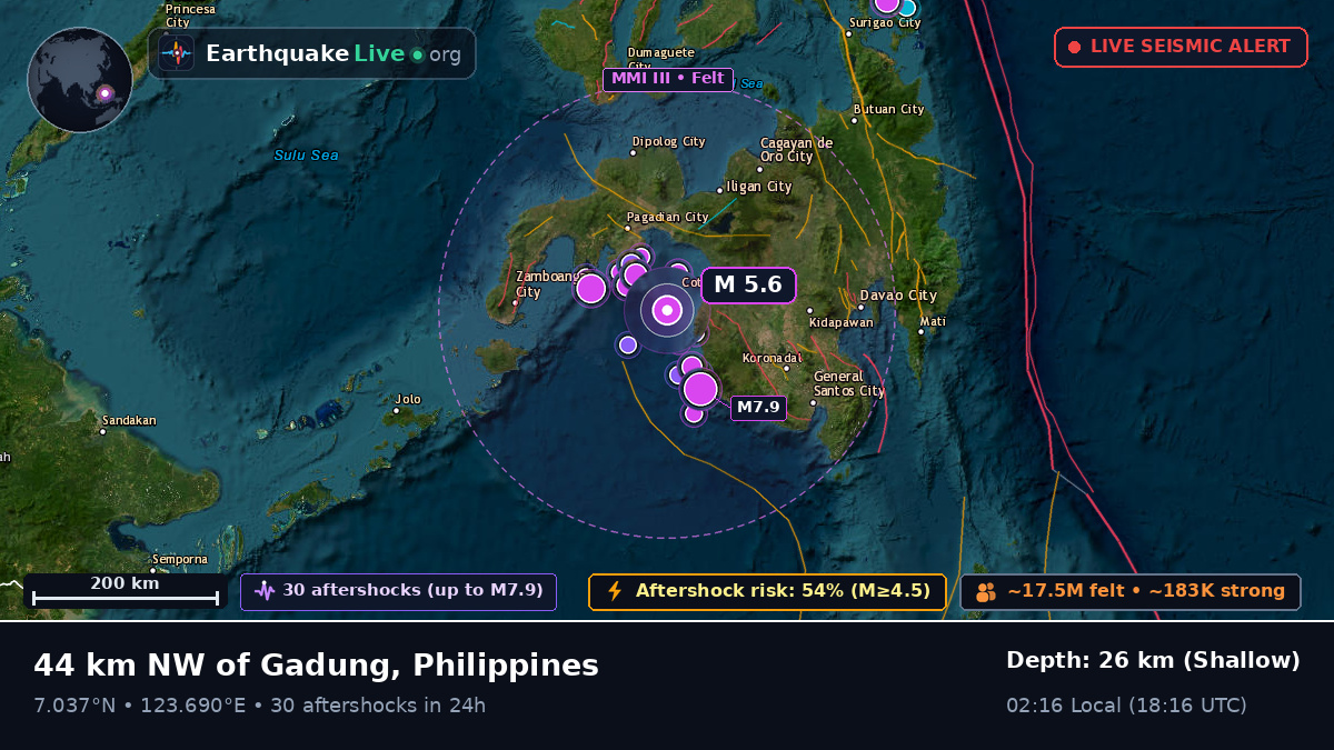 Philippine Sea (Philippines)