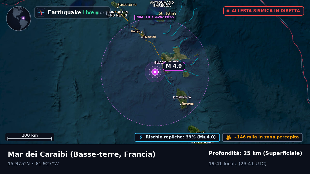 Mar dei Caraibi (Francia)