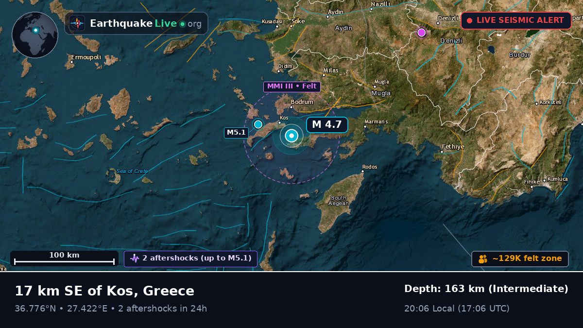 Notio Aigaio, Greece