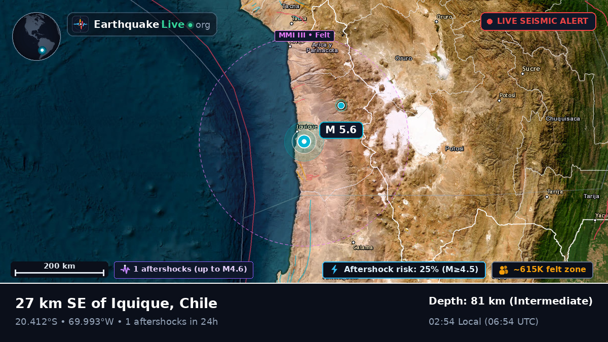 Iquique, Tarapacá, Chile