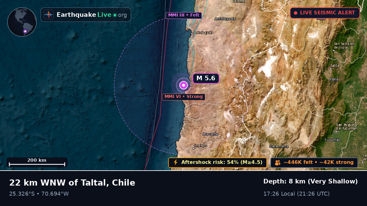 Antofagasta, Chile