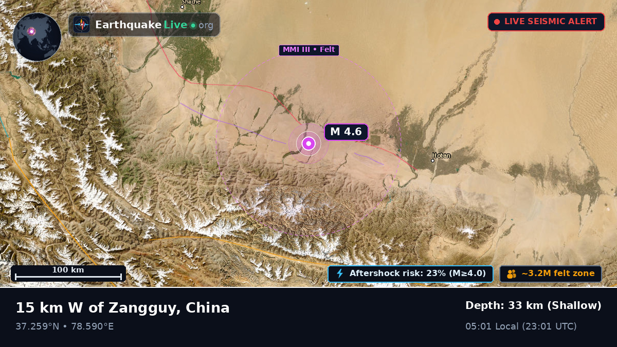 Xinjiang Uygur, China