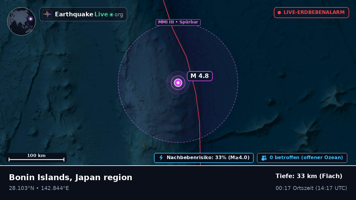 Nordpazifik (Japan)