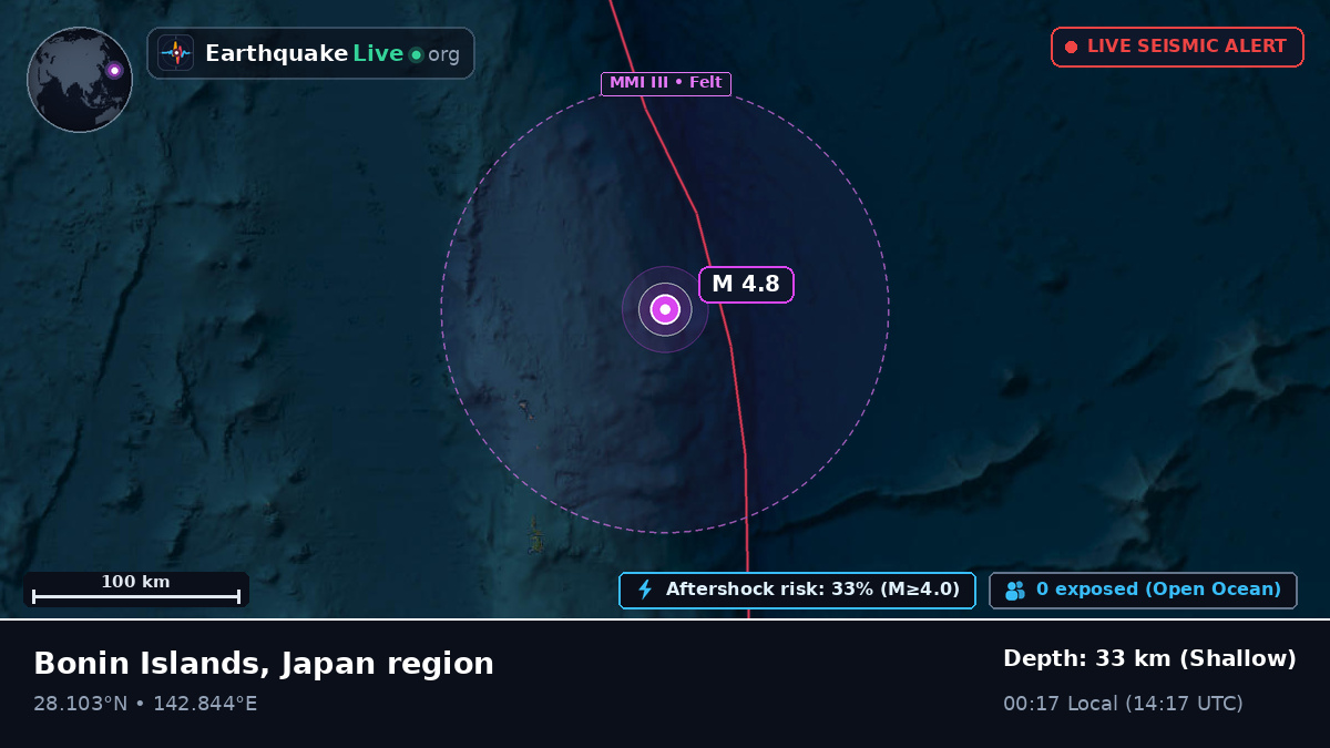North Pacific Ocean (Japan)