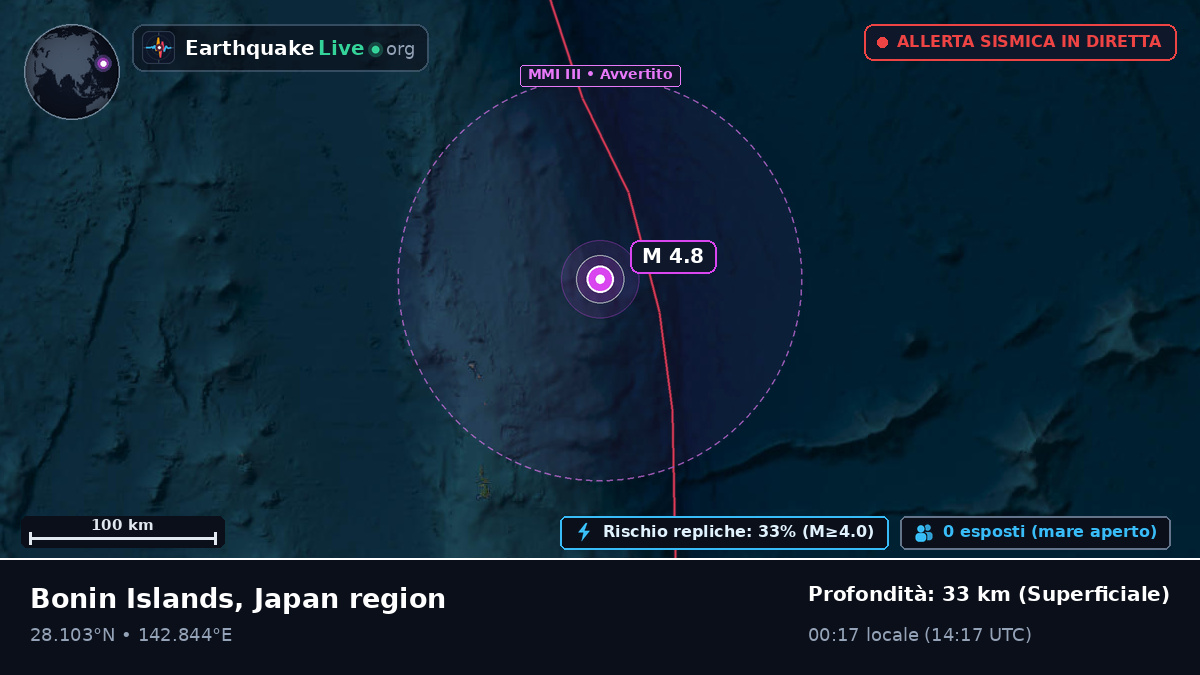 Oceano Pacifico settentrionale (Giappone)