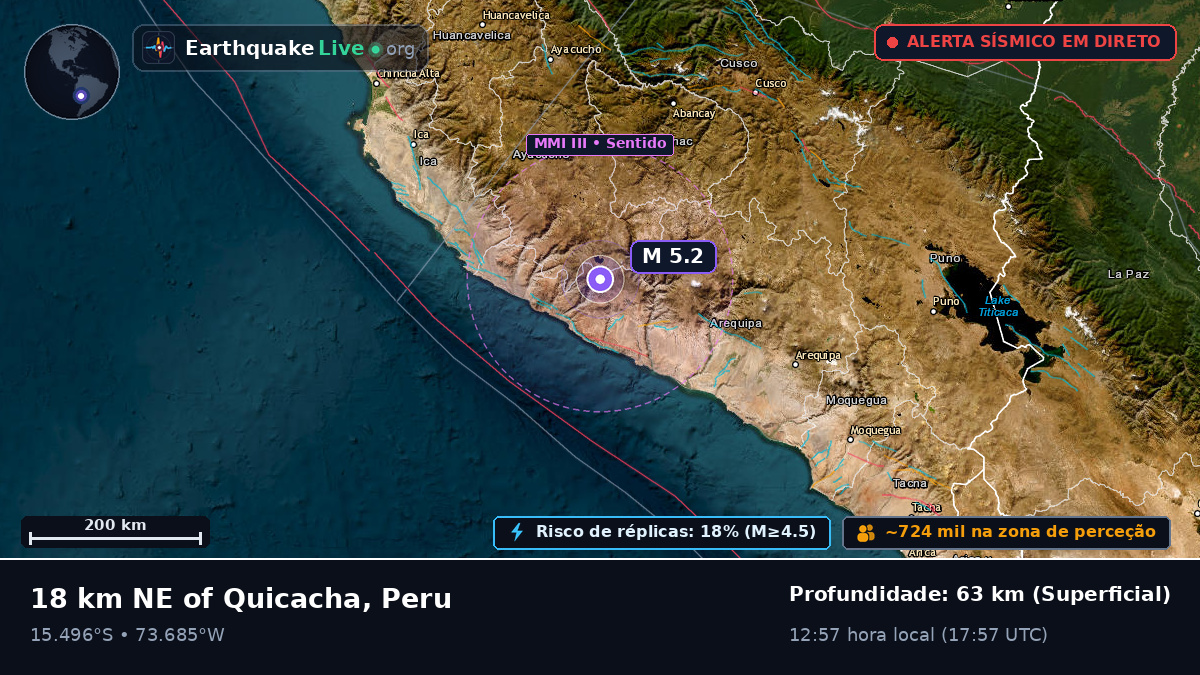 Apurímac, Peru